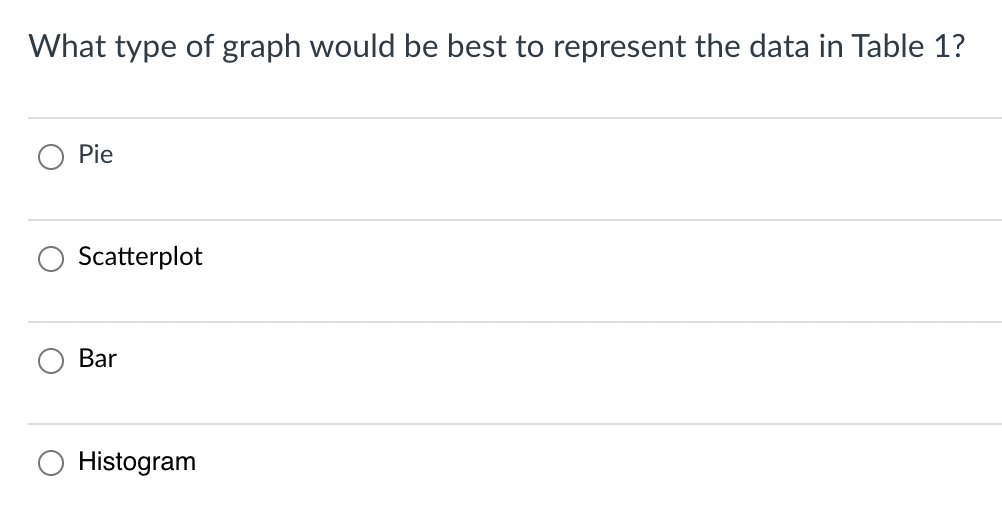 Solved What type of data are the counts of the birds in each | Chegg.com