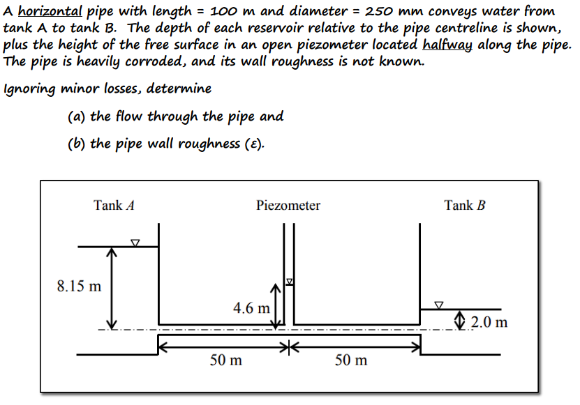 Solved A horizontal pipe with length =100 m and diameter | Chegg.com