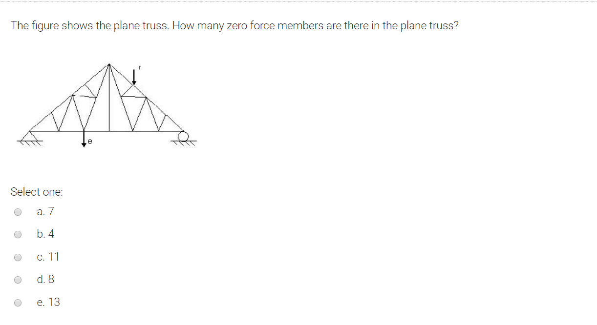 Solved The Figure Shows The Plane Truss How Many Zero Force Chegg Com