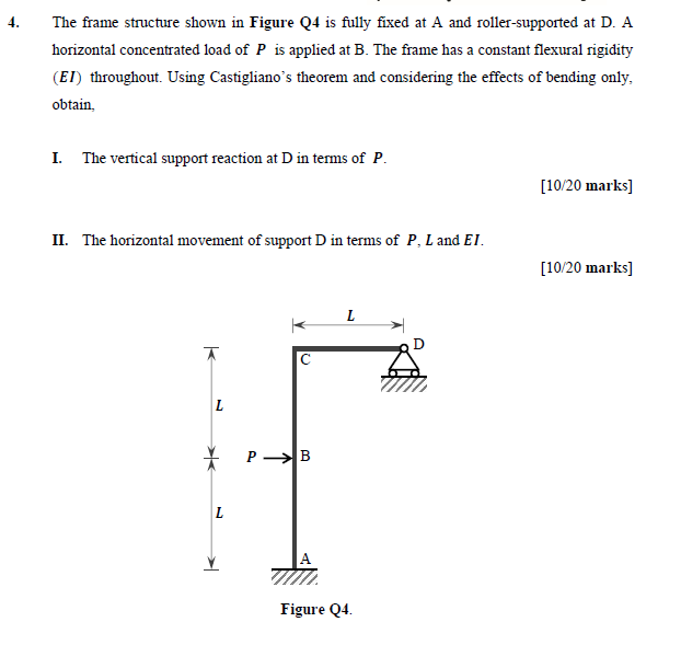Solved The frame structure shown in Figure Q4 is fully fixed | Chegg.com