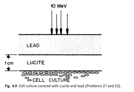 Solved 21. A cell culture (Fig. 6.9) is covered with a 1-cm | Chegg.com