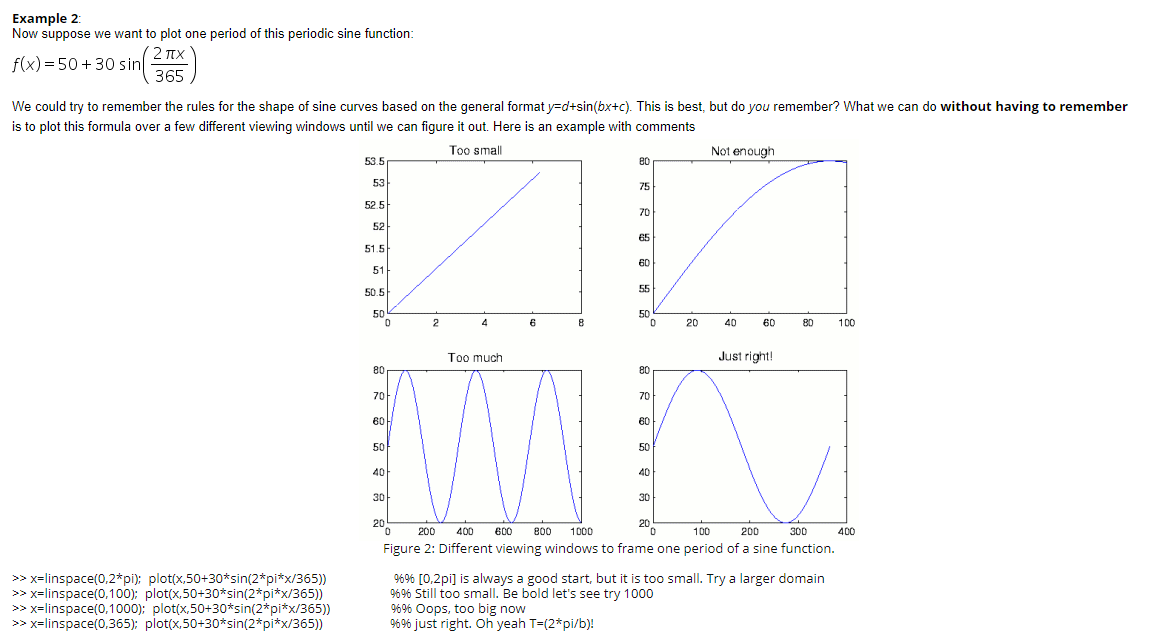 Solved Example 2 Now suppose we want to plot one period of | Chegg.com