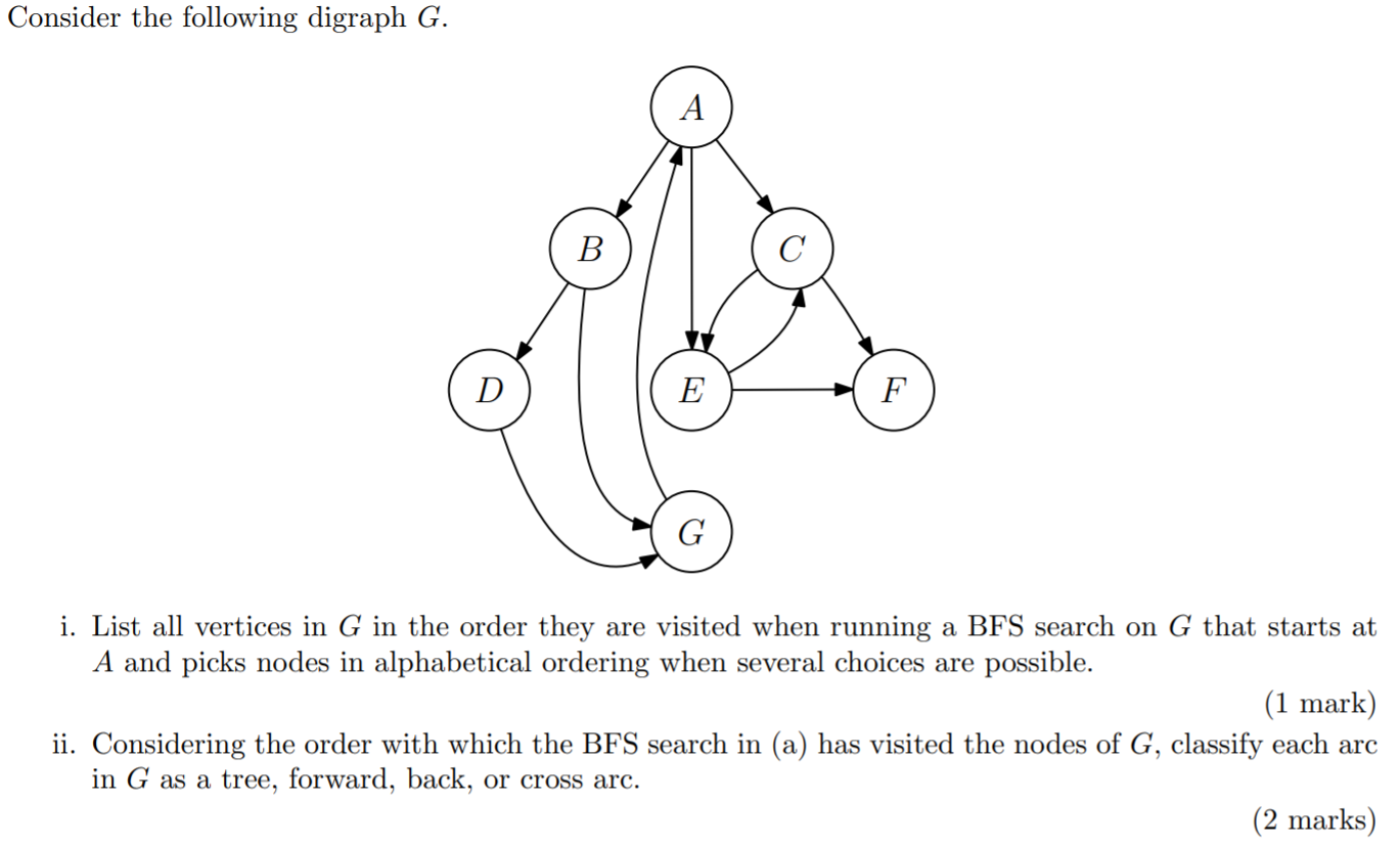 Solved Consider the following digraph G. A B С D E F G i. | Chegg.com
