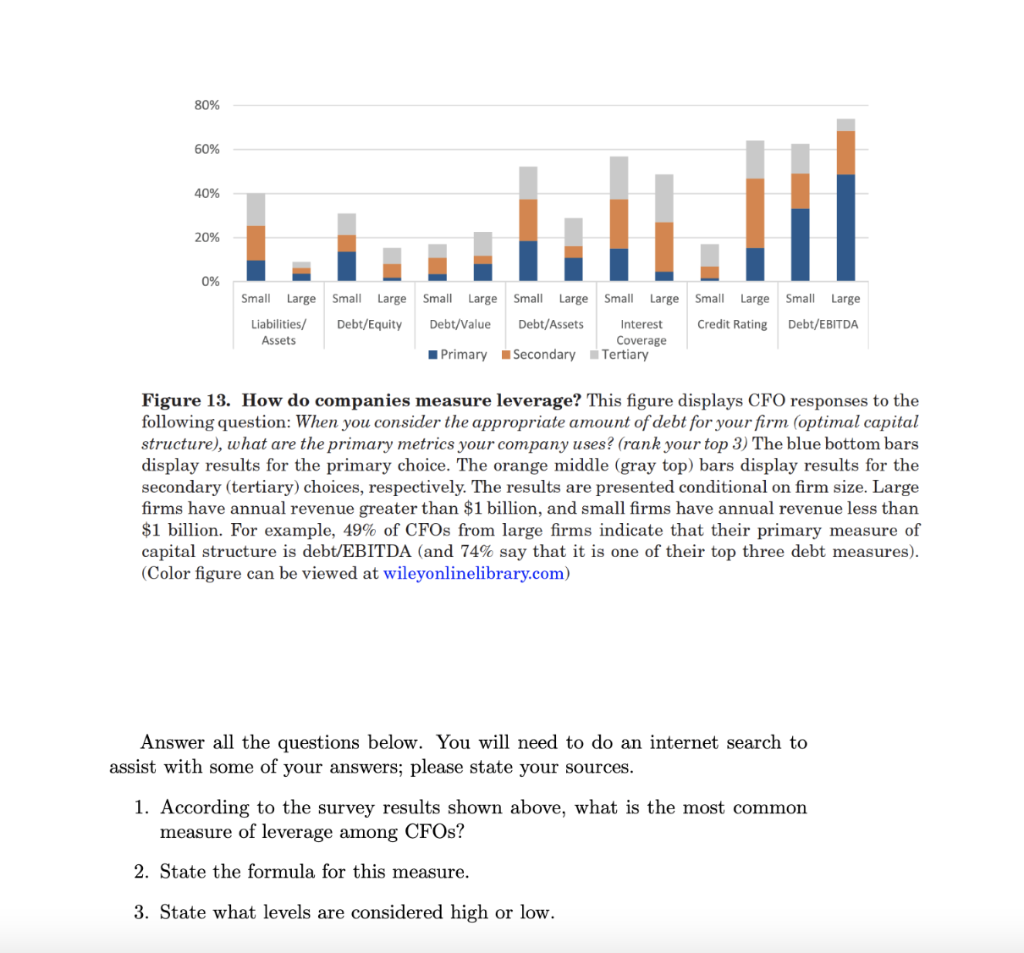 How Do Companies Measure Financial Performance