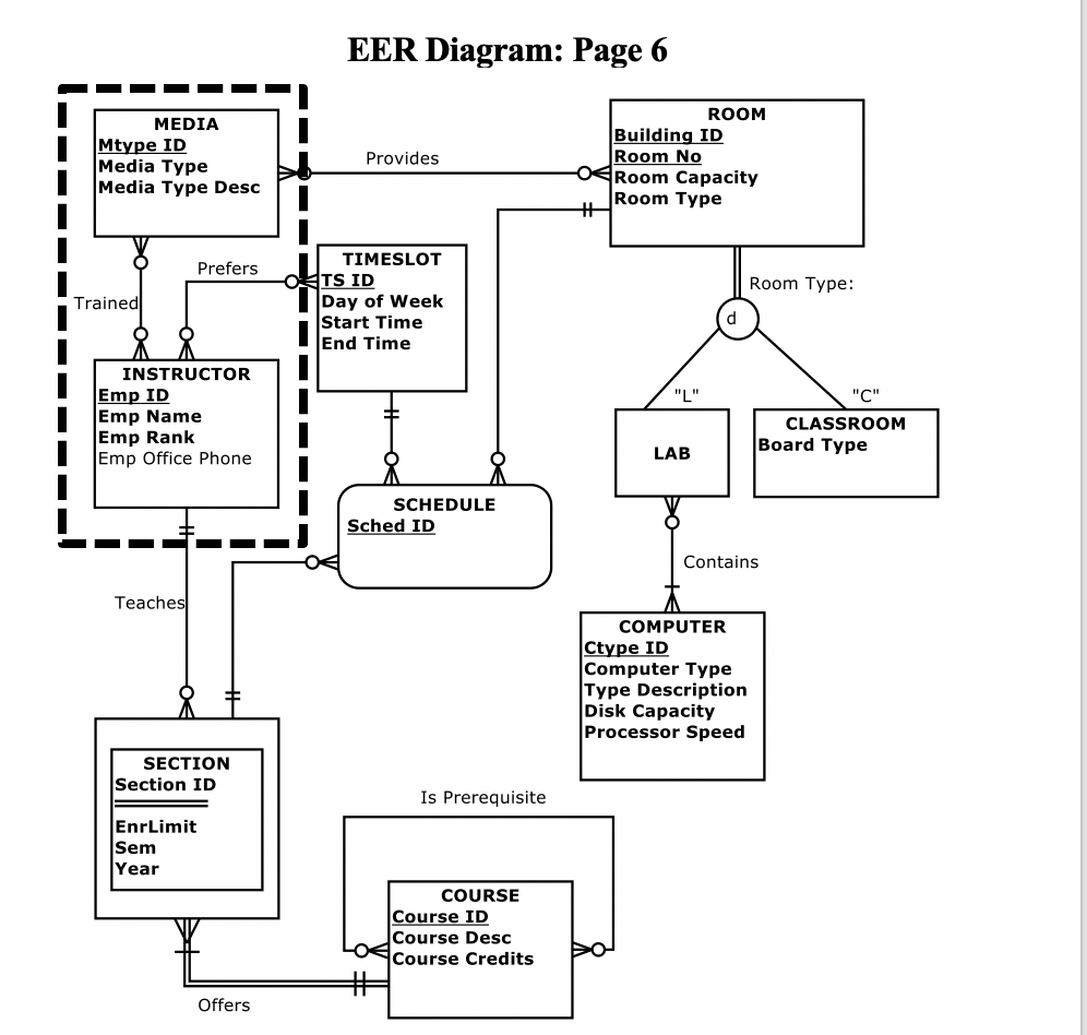 Solved Use the EER Diagram Is there a room that is neither | Chegg.com