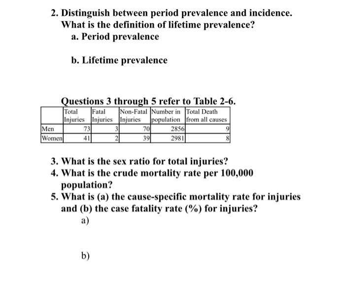 Solved 2. Distinguish between period prevalence and