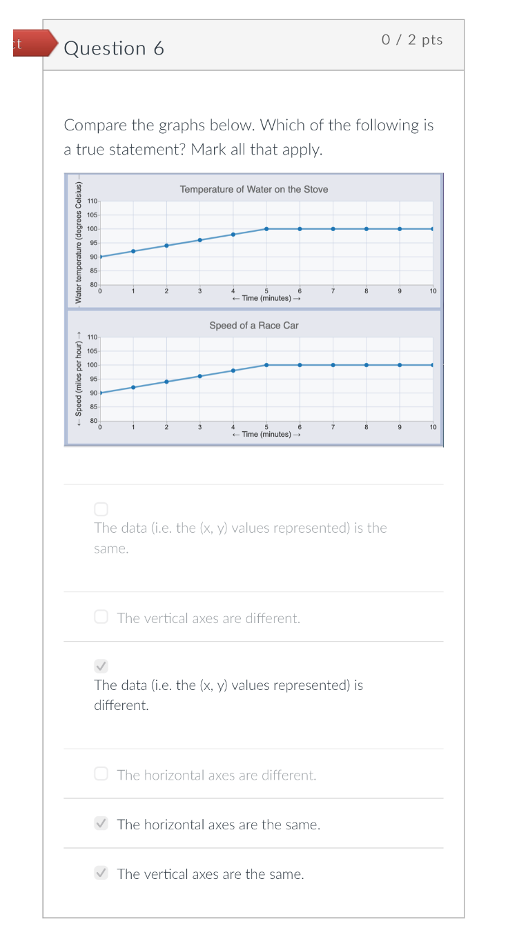 Compare the graphs below. Which of the following is a true statement? Mark all that apply.
The data (i.e. the \( (x, y) \) va