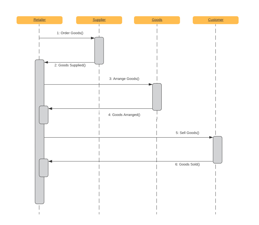 Solved Through the module resources, you have learned about | Chegg.com