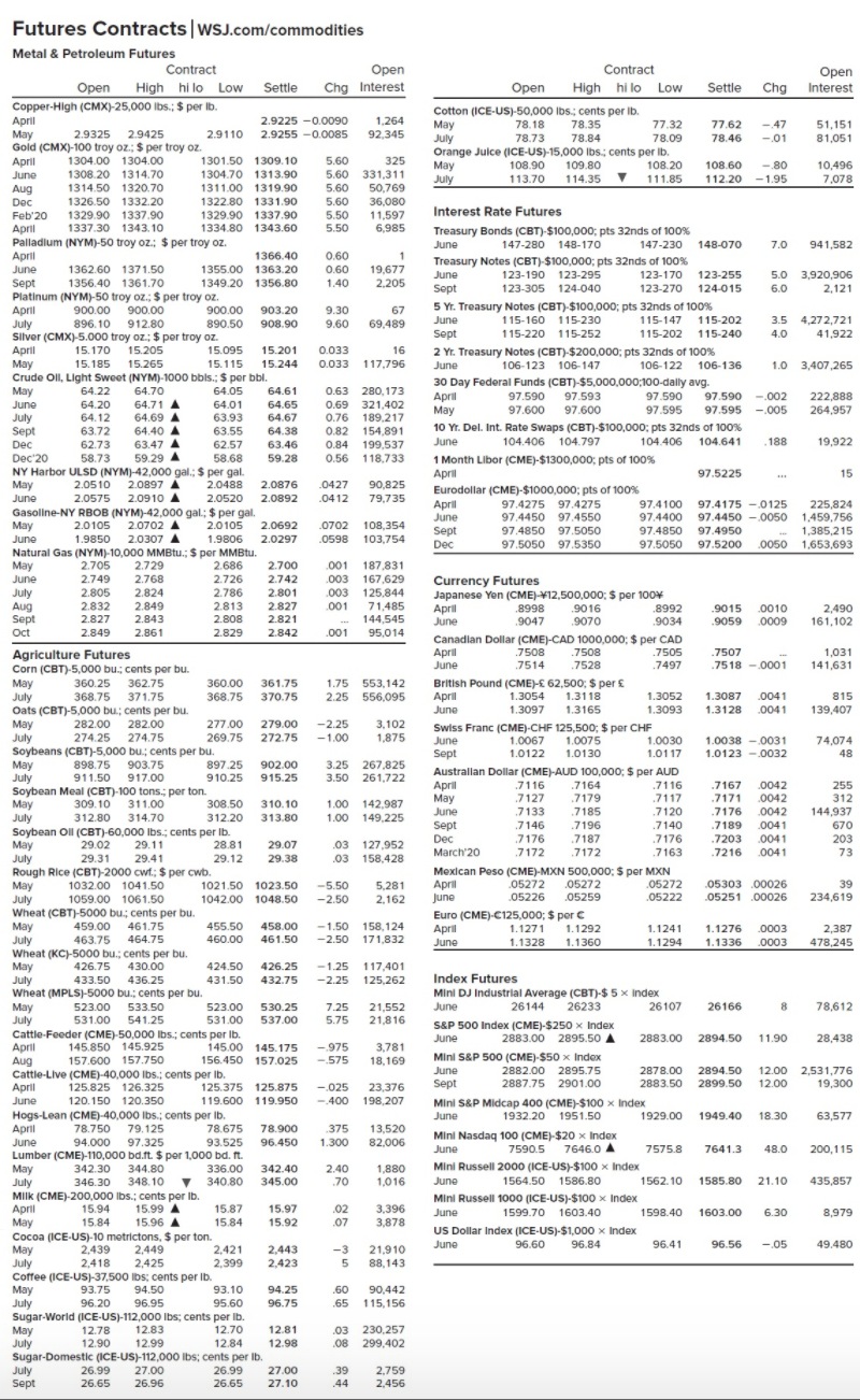 You are short 22 june 2019 two year treasury note chegg