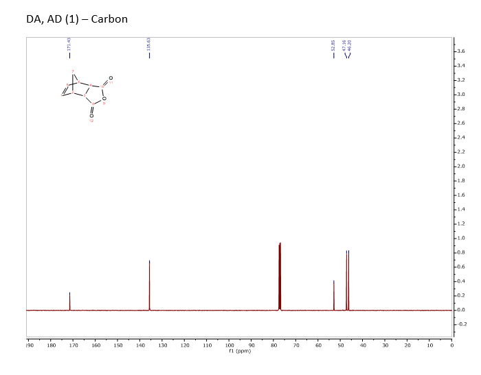 Solved: Can You Help Me Understand How The 1H NMR And 13C | Chegg.com