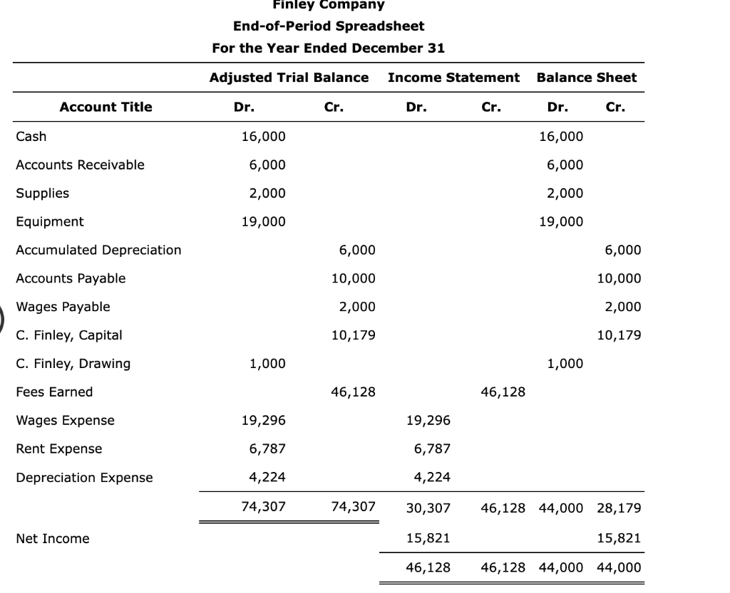 Solved Use the following end-of-period spreadsheet below to | Chegg.com