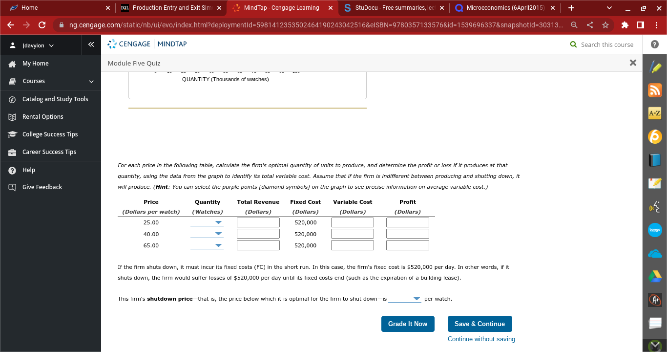 Solved 14. Profit maximization and shutting down in the | Chegg.com