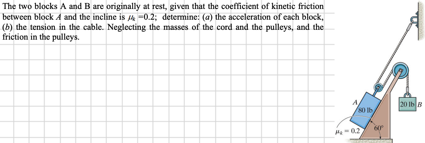 Solved The two blocks A and B are originally at rest, given | Chegg.com