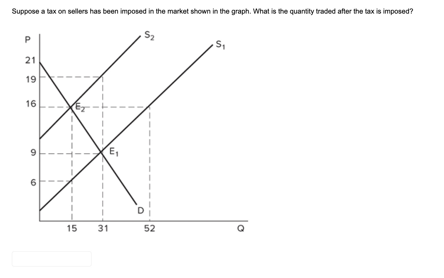 solved-suppose-a-tax-on-sellers-has-been-imposed-in-the-chegg