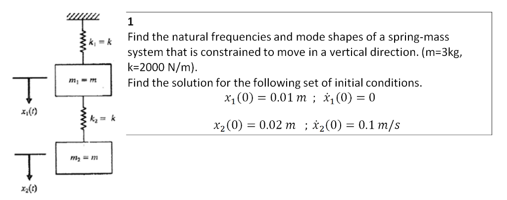 Solved kkFind the natural frequencies and mode shapes of a | Chegg.com