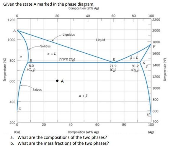 Solved Given the state A marked in the phase diagram, | Chegg.com