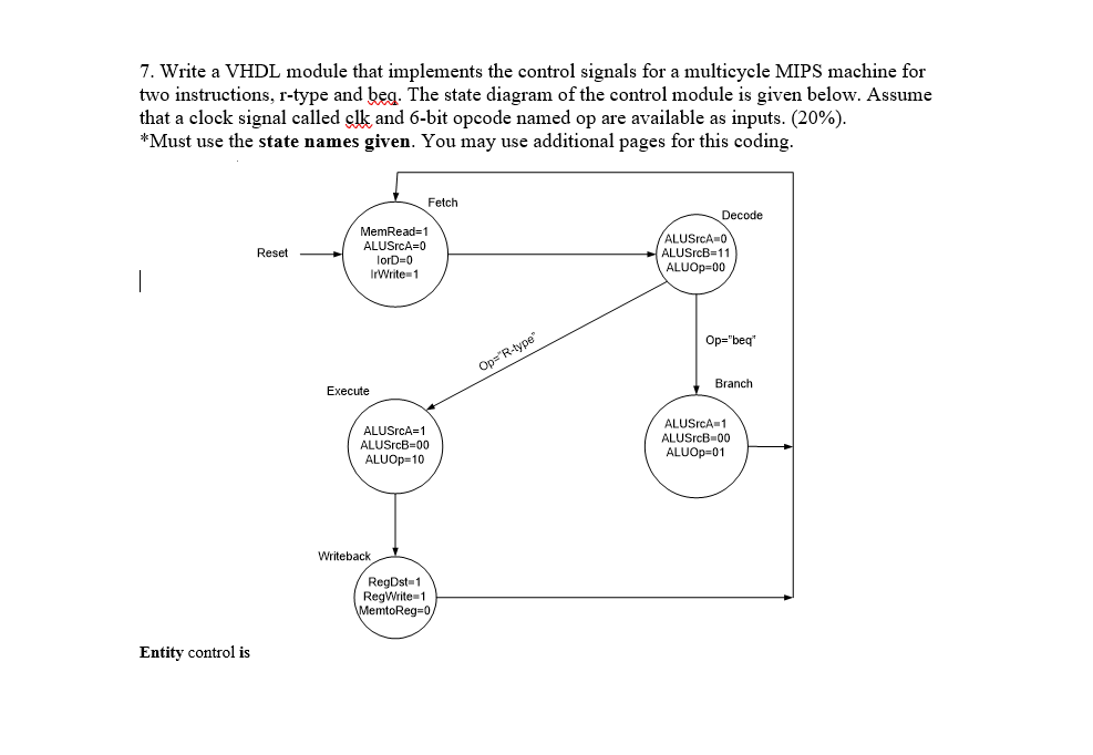 Solved 7. Write a VHDL module that implements the control | Chegg.com