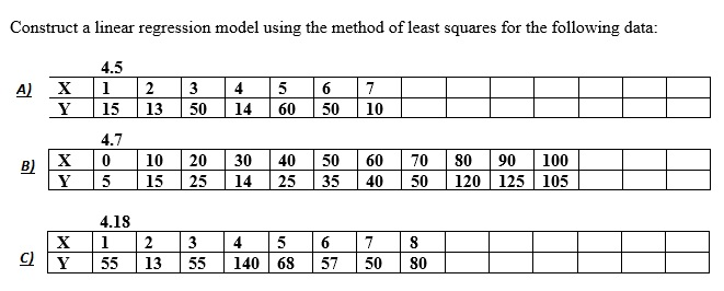 Solved Construct a linear regression model using the method | Chegg.com