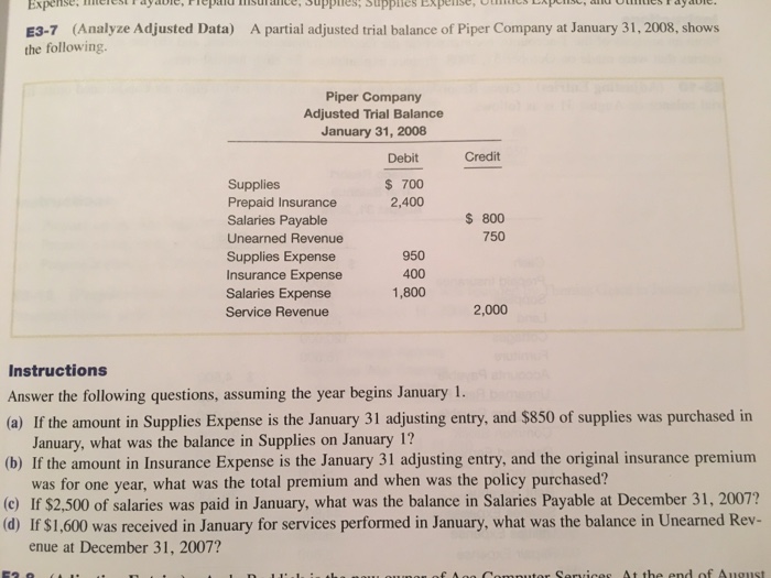 Solved A partial adjusted trial balance of Piper Company at