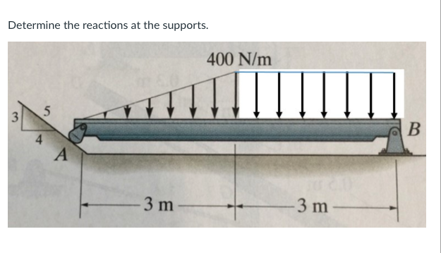 Solved Determine the reactions at the supports. 400 N/m 5 3 | Chegg.com