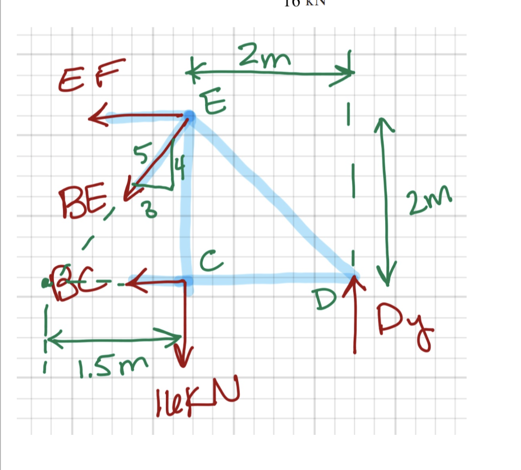 Solved You Are Given The Following Figure And Asked To Solve | Chegg.com