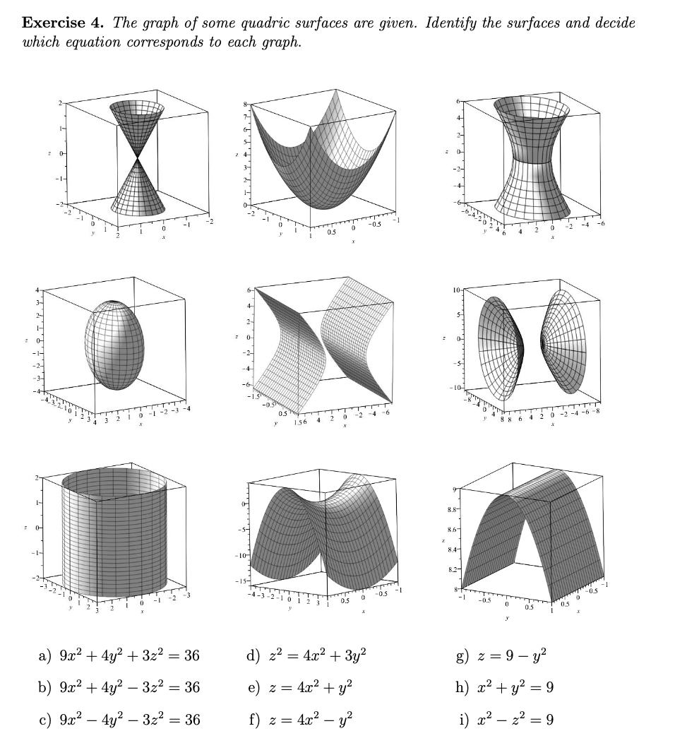 solved-exercise-4-the-graph-of-some-quadric-surfaces-are-chegg