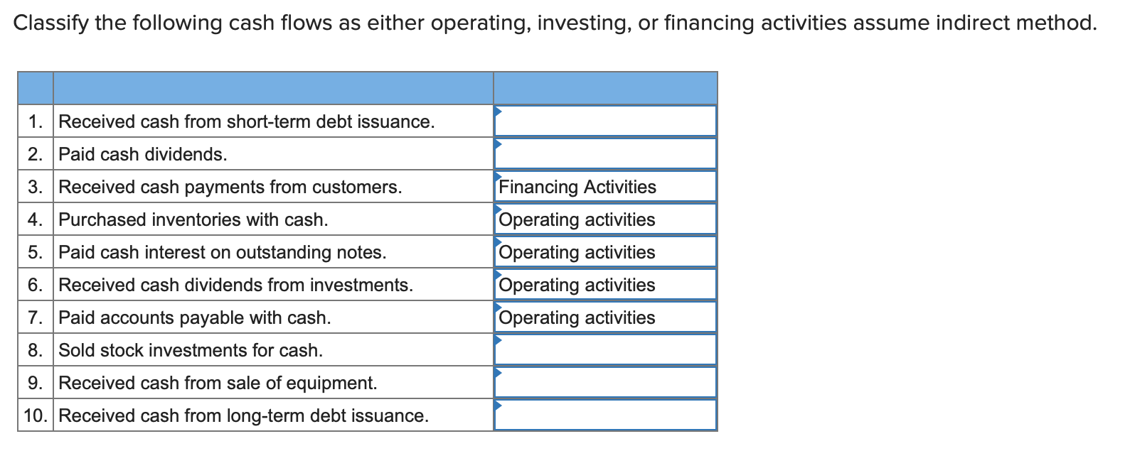 solved-classify-the-following-cash-flows-as-either-chegg