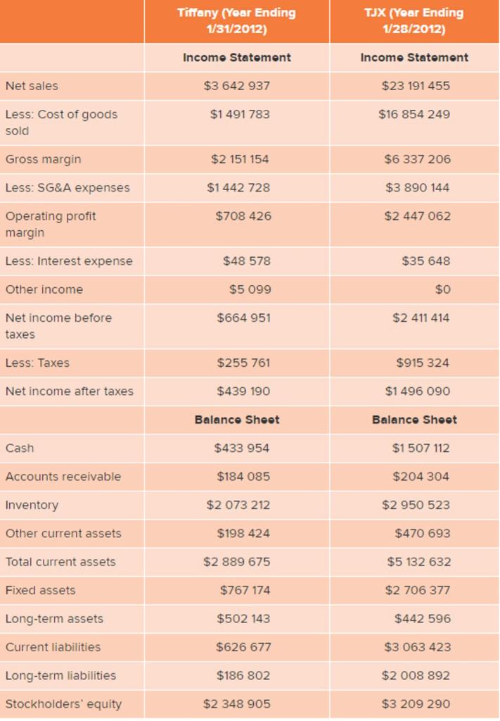 Tiffany and discount co assessment answers