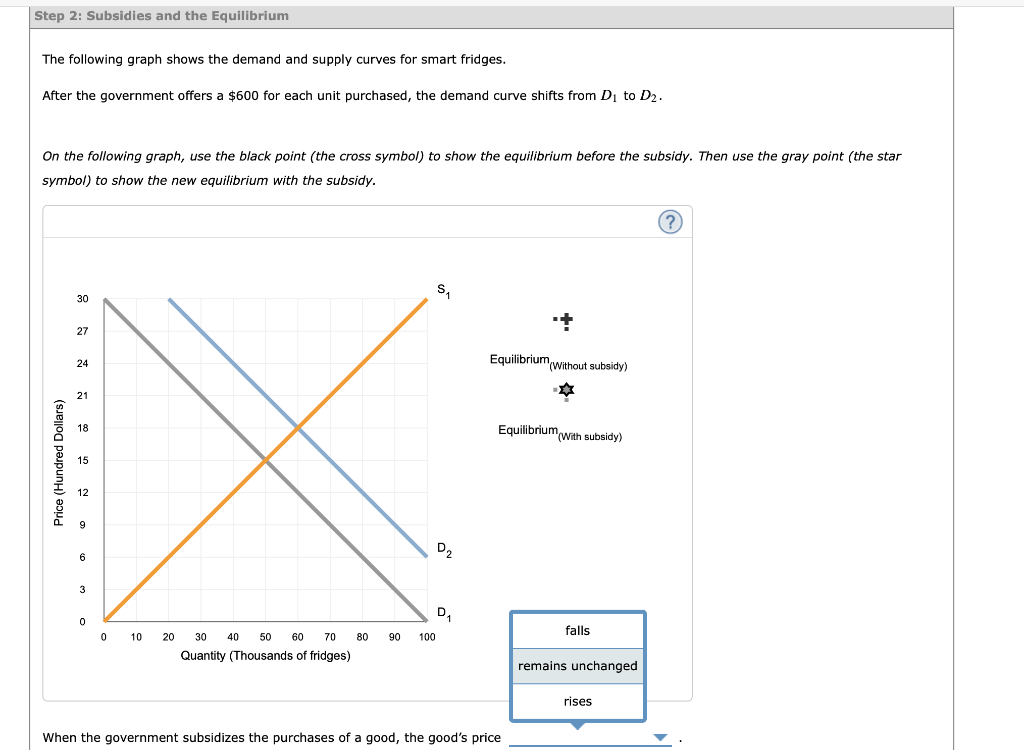 solved-the-following-graph-shows-the-demand-curve-for-smart-chegg