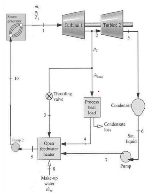 Solved Sketch the cycle on T – S diagram. Each stage of | Chegg.com