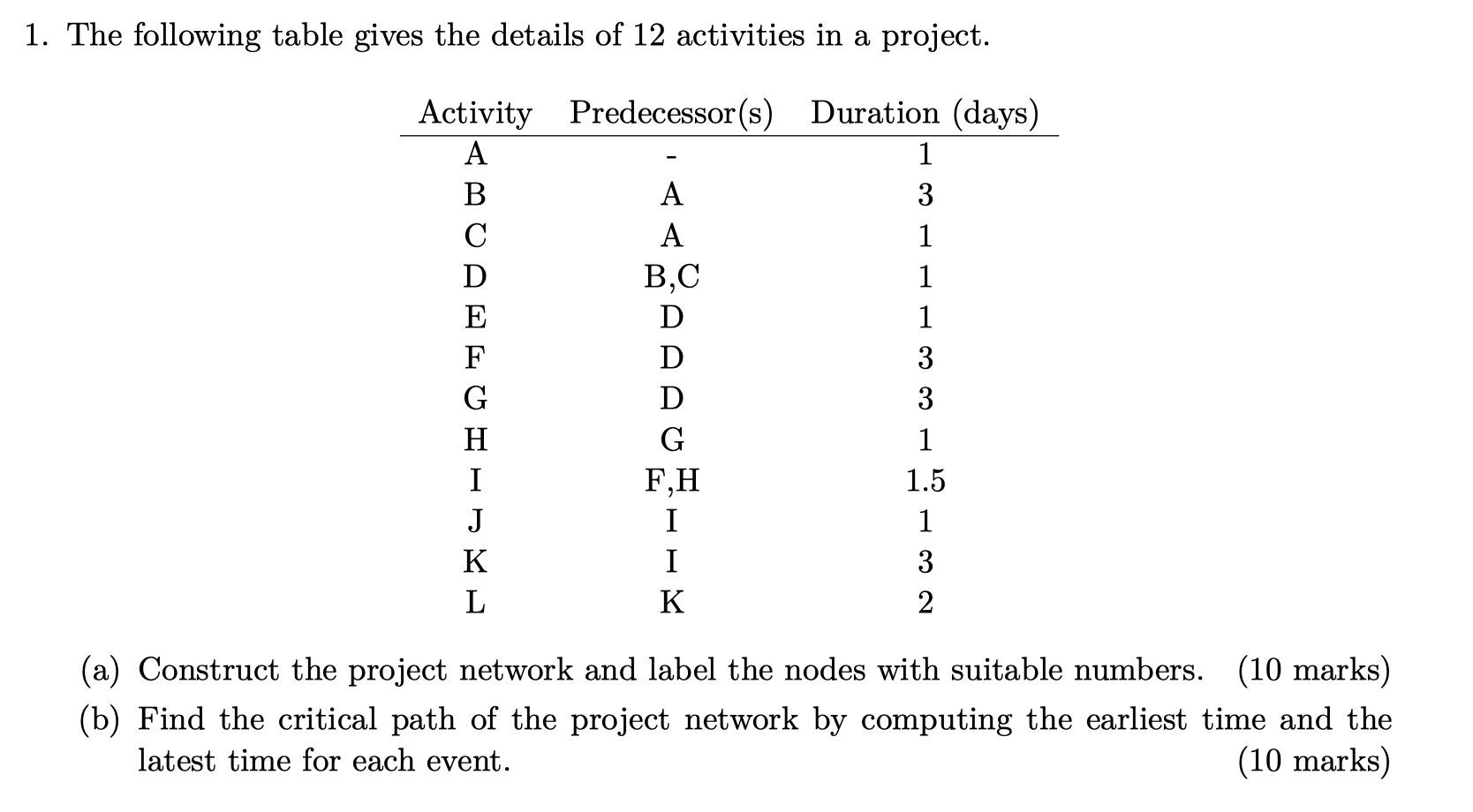 Solved 1. The Following Table Gives The Details Of 12 | Chegg.com