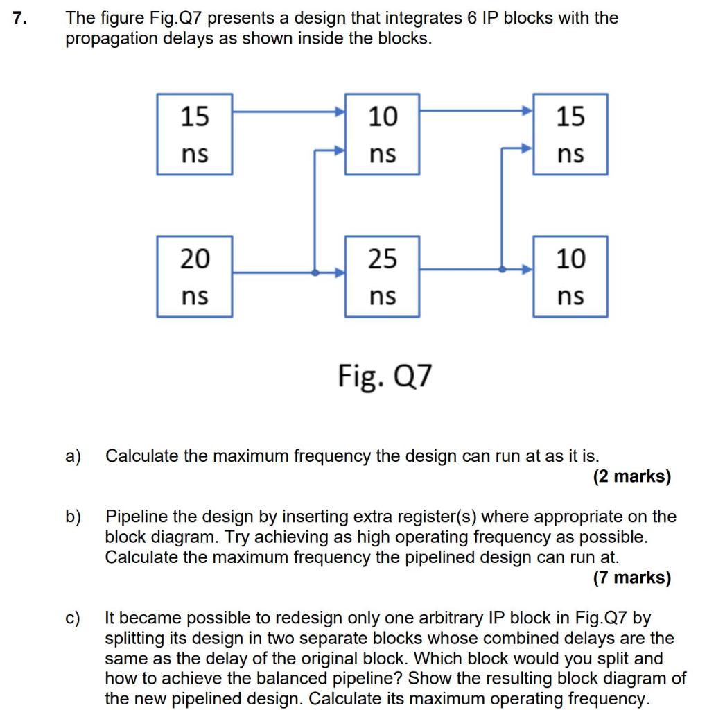 Solved 7. The figure Fig. Q7 presents a design that | Chegg.com