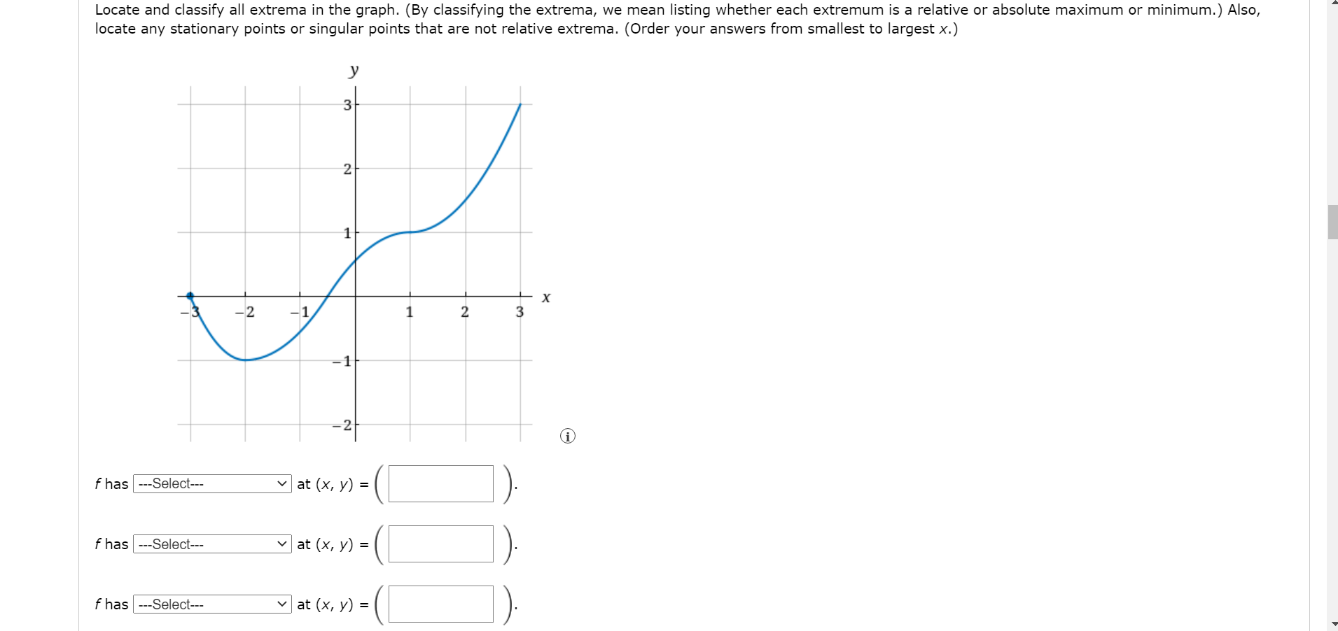 Solved Locate and classify all extrema in the graph. (By | Chegg.com