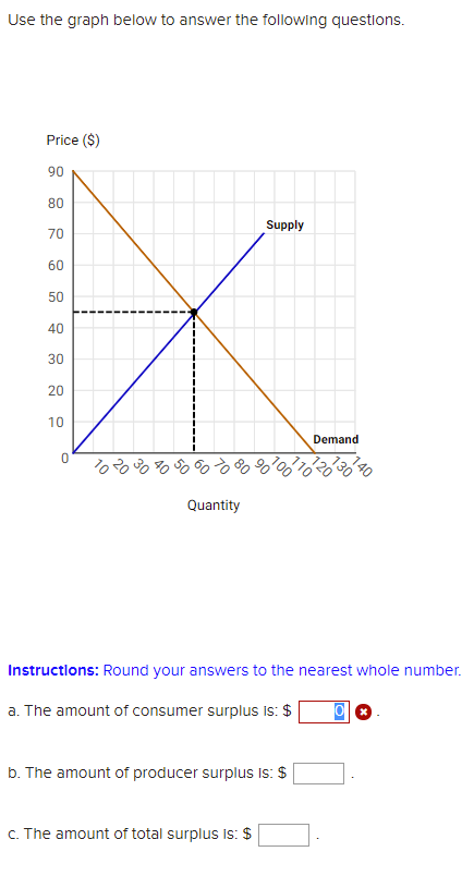 Solved Use the graph below to answer the following