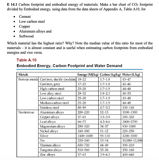 Solved E 14 1 Carbon Footprint And Embodied Energy Of Chegg Com