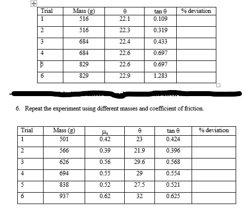 Solved Forces on an Incline Lab Set your Parameters and then | Chegg.com