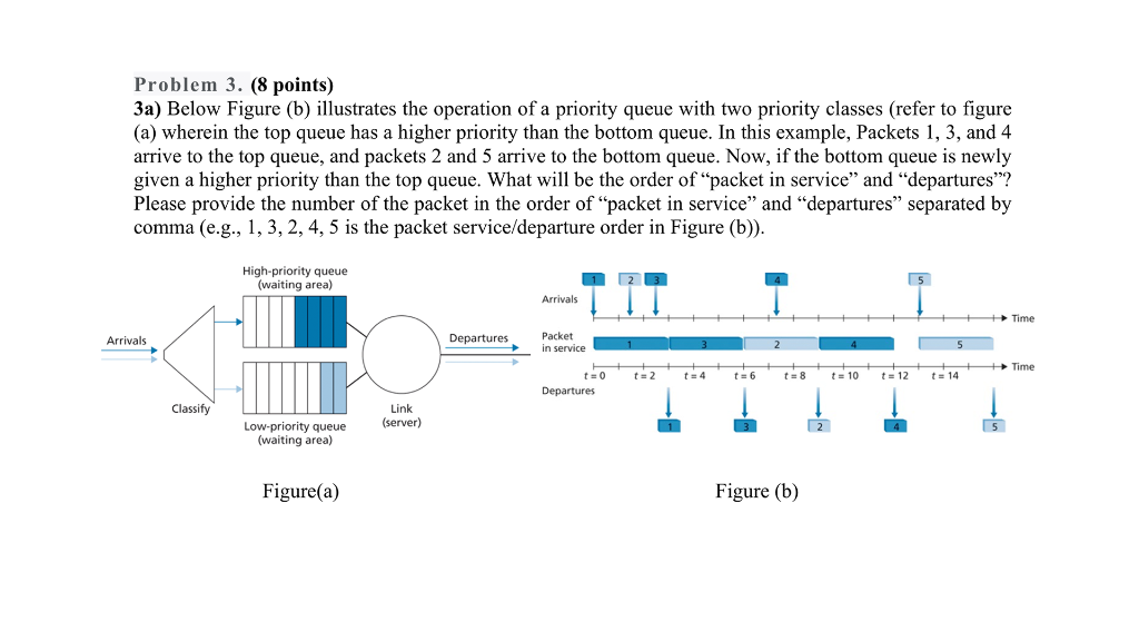 Solved 3a) Below Figure (b) illustrates the operation of a | Chegg.com