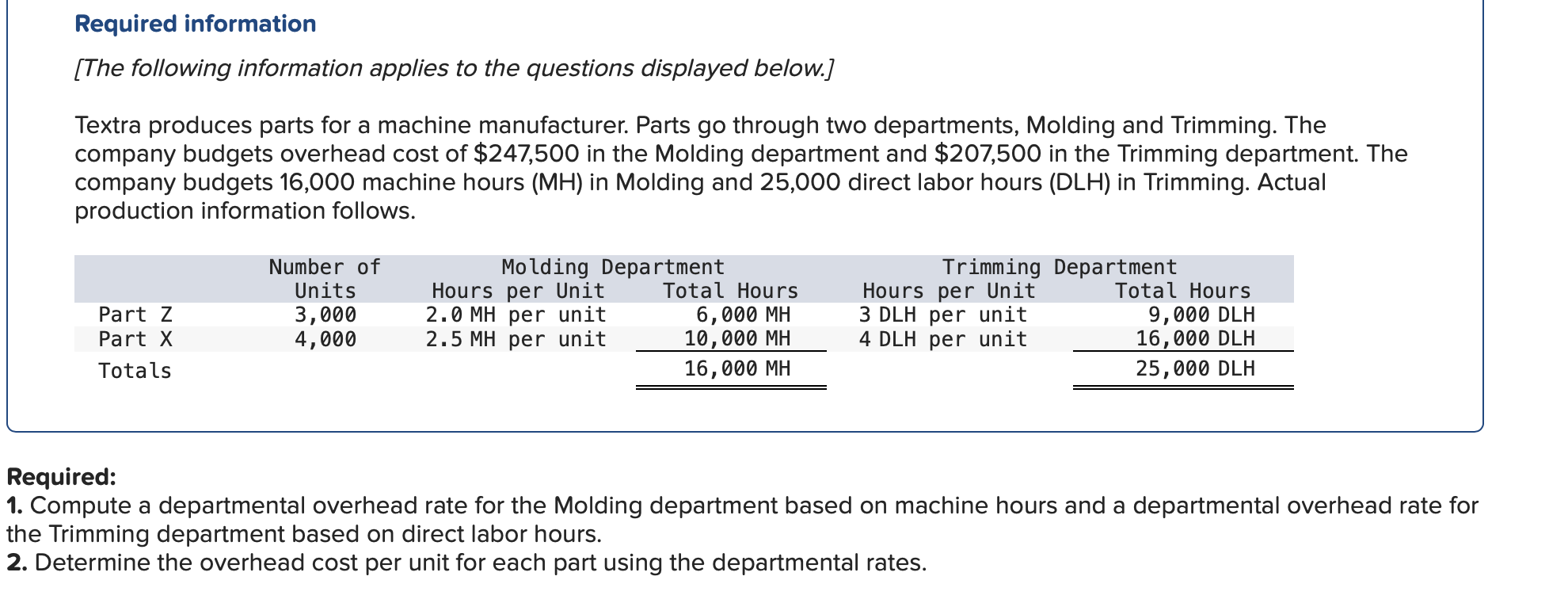 Solved Required information [The following information