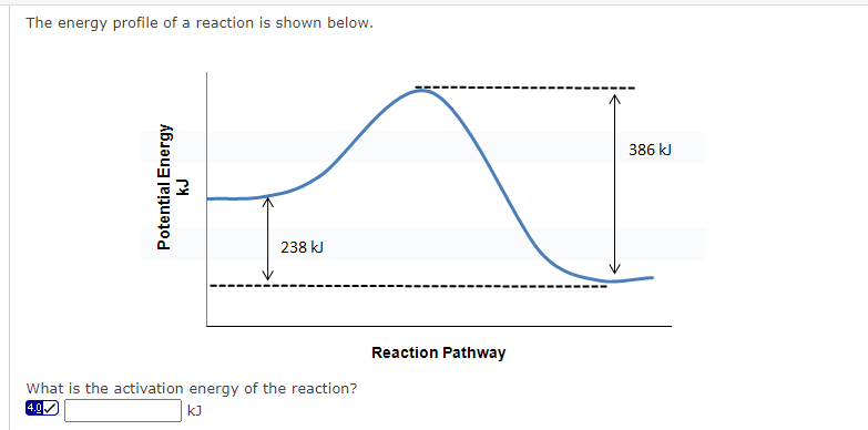 Solved The Energy Profile Of A Reaction Is Shown Below. | Chegg.com