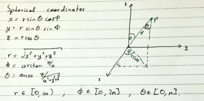 Solved Consider Spherical Coordinates Defined In Week 3 | Chegg.com