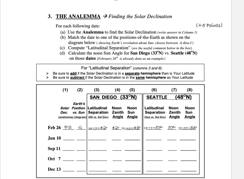 Solved THE ANALEMMA Finding The Solar Declination For Each | Chegg.com