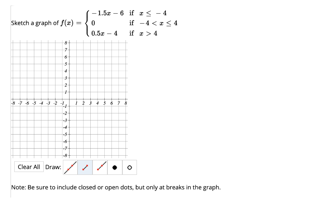 Solved 5 0.51 – 4 - 1.5. – 6 if x