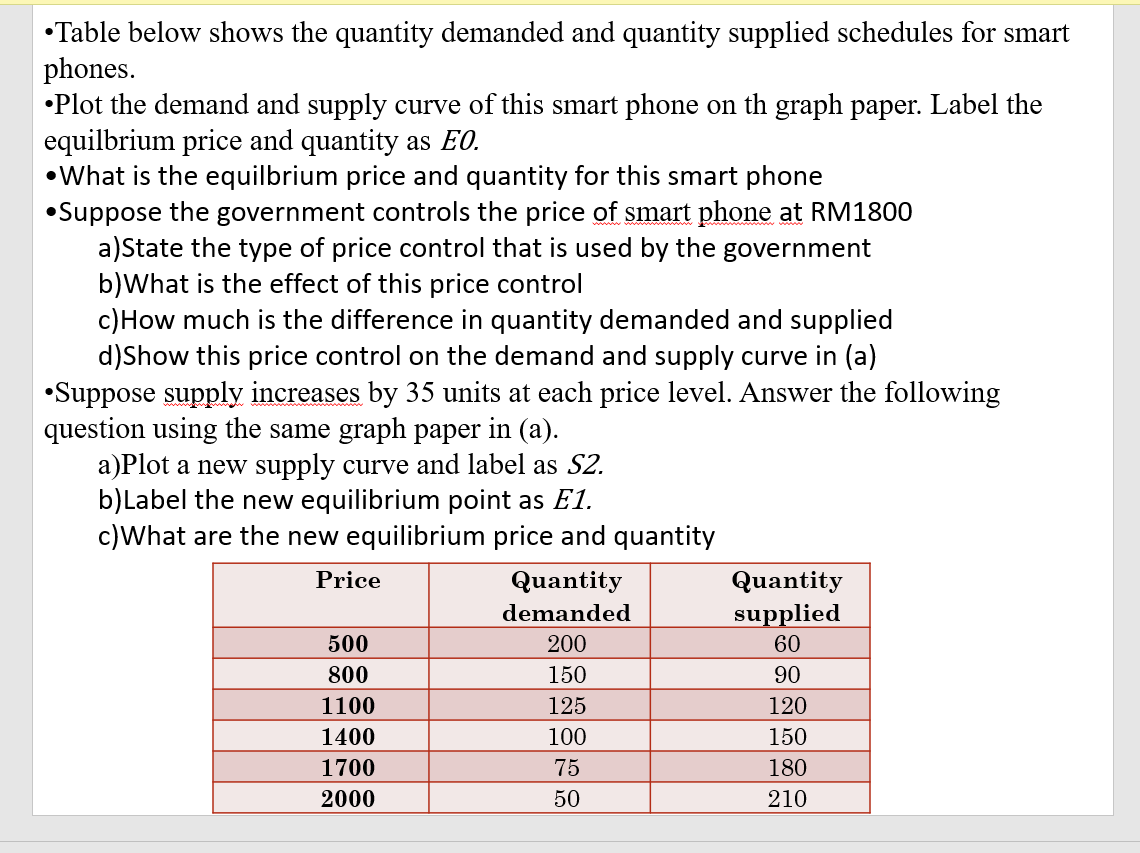 Solved Table Below Shows The Quantity Demanded And Quantity Chegg