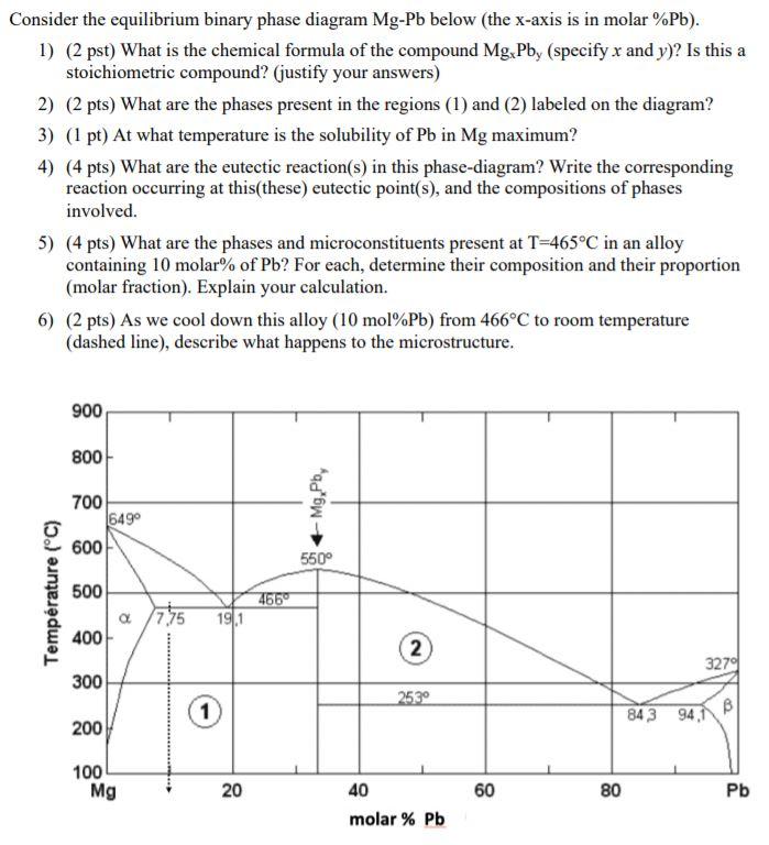 Solved Consider the equilibrium binary phase diagram Mg-Pb | Chegg.com