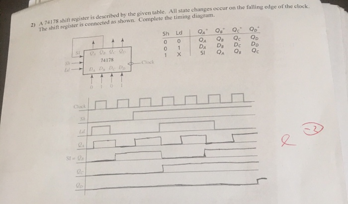 Solved 2) A 74178 shift register is described by the given | Chegg.com