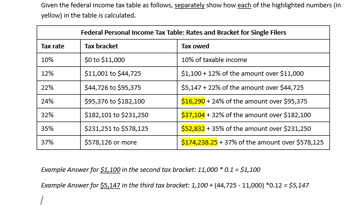 Solved Given the federal income tax table as follows, | Chegg.com