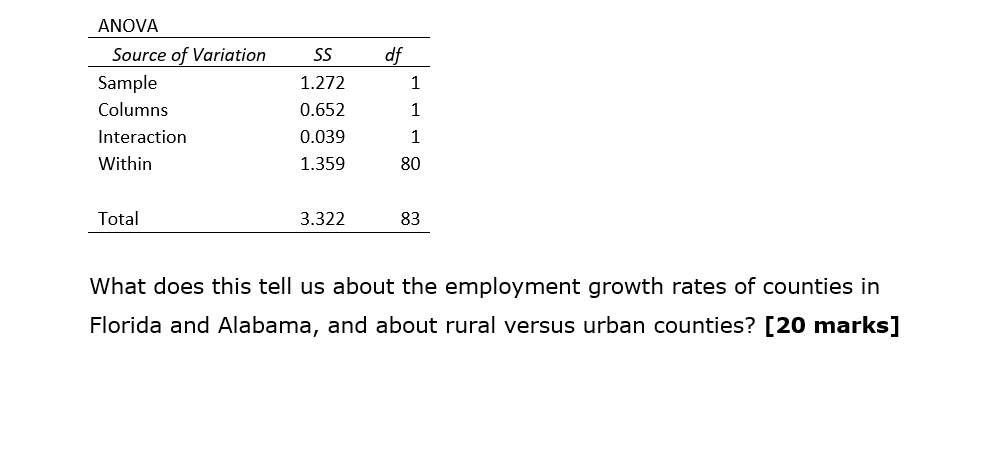 Solved The economist wants to determine if there are | Chegg.com
