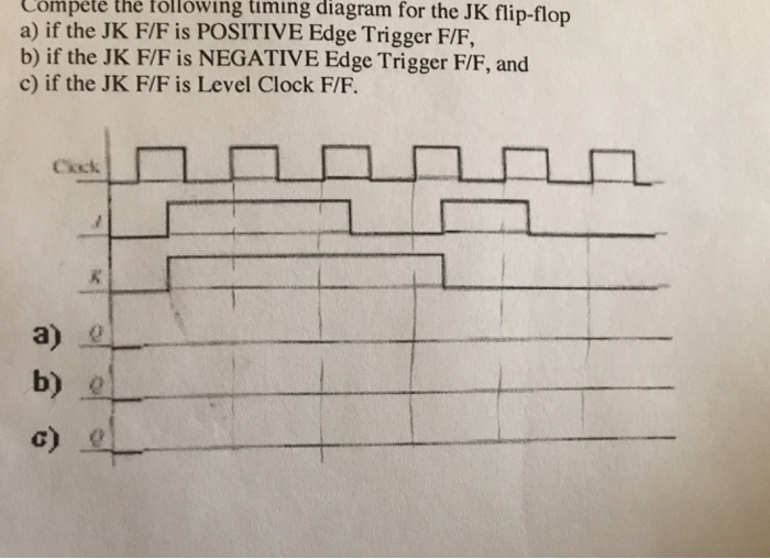 Solved Competé the tollowing timing diagram for the JK | Chegg.com