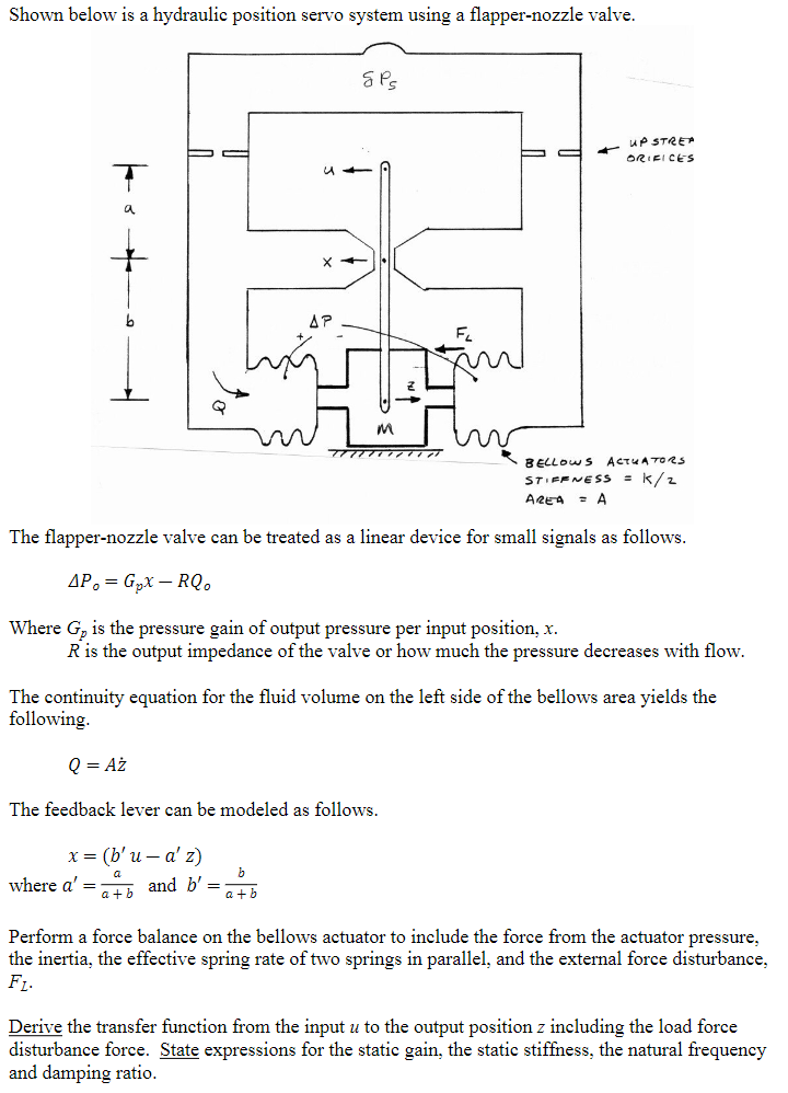 Shown below is a hydraulic position servo system | Chegg.com