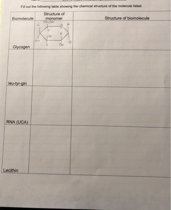Solved Fill out the following table showing the chemical